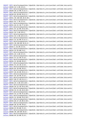 INSERT INTO detallesdepedidos(idpedido,idproducto,preciounidad,cantidad,descuento)
values(10349,54,5.90,24,0);
INSERT INTO detallesdepedidos(idpedido,idproducto,preciounidad,cantidad,descuento)
values(10350,50,13.00,15,0.1);
INSERT INTO detallesdepedidos(idpedido,idproducto,preciounidad,cantidad,descuento)
values(10350,69,28.80,18,0.1);
INSERT INTO detallesdepedidos(idpedido,idproducto,preciounidad,cantidad,descuento)
values(10351,38,210.80,20,0.05);
INSERT INTO detallesdepedidos(idpedido,idproducto,preciounidad,cantidad,descuento)
values(10351,41,7.70,13,0);
INSERT INTO detallesdepedidos(idpedido,idproducto,preciounidad,cantidad,descuento)
values(10351,44,15.50,77,0.05);
INSERT INTO detallesdepedidos(idpedido,idproducto,preciounidad,cantidad,descuento)
values(10351,65,16.80,10,0.05);
INSERT INTO detallesdepedidos(idpedido,idproducto,preciounidad,cantidad,descuento)
values(10352,24,3.60,10,0);
INSERT INTO detallesdepedidos(idpedido,idproducto,preciounidad,cantidad,descuento)
values(10352,54,5.90,20,0.15);
INSERT INTO detallesdepedidos(idpedido,idproducto,preciounidad,cantidad,descuento)
values(10353,11,16.80,12,0.2);
INSERT INTO detallesdepedidos(idpedido,idproducto,preciounidad,cantidad,descuento)
values(10353,38,210.80,50,0.2);
INSERT INTO detallesdepedidos(idpedido,idproducto,preciounidad,cantidad,descuento)
values(10354,1,14.40,12,0);
INSERT INTO detallesdepedidos(idpedido,idproducto,preciounidad,cantidad,descuento)
values(10354,29,99.00,4,0);
INSERT INTO detallesdepedidos(idpedido,idproducto,preciounidad,cantidad,descuento)
values(10355,24,3.60,25,0);
INSERT INTO detallesdepedidos(idpedido,idproducto,preciounidad,cantidad,descuento)
values(10355,57,15.60,25,0);
INSERT INTO detallesdepedidos(idpedido,idproducto,preciounidad,cantidad,descuento)
values(10356,31,10.00,30,0);
INSERT INTO detallesdepedidos(idpedido,idproducto,preciounidad,cantidad,descuento)
values(10356,55,19.20,12,0);
INSERT INTO detallesdepedidos(idpedido,idproducto,preciounidad,cantidad,descuento)
values(10356,69,28.80,20,0);
INSERT INTO detallesdepedidos(idpedido,idproducto,preciounidad,cantidad,descuento)
values(10357,10,24.80,30,0.2);
INSERT INTO detallesdepedidos(idpedido,idproducto,preciounidad,cantidad,descuento)
values(10357,26,24.90,16,0);
INSERT INTO detallesdepedidos(idpedido,idproducto,preciounidad,cantidad,descuento)
values(10357,60,27.20,8,0.2);
INSERT INTO detallesdepedidos(idpedido,idproducto,preciounidad,cantidad,descuento)
values(10358,24,3.60,10,0.05);
INSERT INTO detallesdepedidos(idpedido,idproducto,preciounidad,cantidad,descuento)
values(10358,34,11.20,10,0.05);
INSERT INTO detallesdepedidos(idpedido,idproducto,preciounidad,cantidad,descuento)
values(10358,36,15.20,20,0.05);
INSERT INTO detallesdepedidos(idpedido,idproducto,preciounidad,cantidad,descuento)
values(10359,16,13.90,56,0.05);
INSERT INTO detallesdepedidos(idpedido,idproducto,preciounidad,cantidad,descuento)
values(10359,31,10.00,70,0.05);
INSERT INTO detallesdepedidos(idpedido,idproducto,preciounidad,cantidad,descuento)
values(10359,60,27.20,80,0.05);
INSERT INTO detallesdepedidos(idpedido,idproducto,preciounidad,cantidad,descuento)
values(10360,28,36.40,30,0);
INSERT INTO detallesdepedidos(idpedido,idproducto,preciounidad,cantidad,descuento)
values(10360,29,99.00,35,0);
INSERT INTO detallesdepedidos(idpedido,idproducto,preciounidad,cantidad,descuento)
values(10360,38,210.80,10,0);
INSERT INTO detallesdepedidos(idpedido,idproducto,preciounidad,cantidad,descuento)
values(10360,49,16.00,35,0);
 