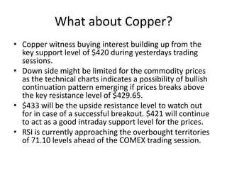 What about Copper? Copper witness buying interest building up from the key support level of $420 during yesterdays trading sessions. Down side might be limited for the commodity prices as the technical charts indicates a possibility of bullish continuation pattern emerging if prices breaks above the key resistance level of $429.65.  $433 will be the upside resistance level to watch out for in case of a successful breakout. $421 will continue to act as a good intraday support level for the prices. RSI is currently approaching the overbought territories of 71.10 levels ahead of the COMEX trading session. 