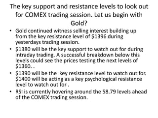 The key support and resistance levels to look out for COMEX trading session. Let us begin with Gold?Gold continued witness selling interest building up from the key resistance level of $1396 during yesterdays trading session. $1380 will be the key support to watch out for during intraday trading. A successful breakdown below this levels could see the prices testing the next levels of $1360. .  $1390 will be the  key resistance level to watch out for.  $1400 will be acting as a key psychological resistance level to watch out for .  RSI is currently hovering around the 58.79 levels ahead of the COMEX trading session. 