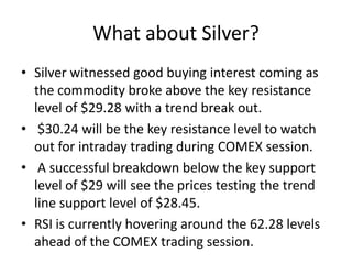 What about Silver? Silver witnessed good buying interest coming as the commodity broke above the key resistance level of $29.28 with a trend break out. $30.24 will be the key resistance level to watch out for intraday trading during COMEX session. A successful breakdown below the key support level of $29 will see the prices testing the trend line support level of $28.45.  RSI is currently hovering around the 62.28 levels ahead of the COMEX trading session. 