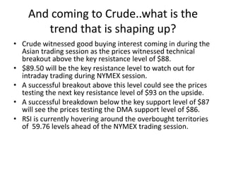 And coming to Crude..what is the trend that is shaping up?Crude witnessed good buying interest coming in during the Asian trading session as the prices witnessed technical breakout above the key resistance level of $88. $89.50 will be the key resistance level to watch out for intraday trading during NYMEX session. A successful breakout above this level could see the prices testing the next key resistance level of $93 on the upside. A successful breakdown below the key support level of $87 will see the prices testing the DMA support level of $86.  RSI is currently hovering around the overbought territories of  59.76 levels ahead of the NYMEX trading session.  