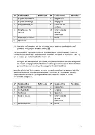 Nº    Característica              Relevância      Nº     Característica         Relevância
1     Rapidez no contacto                         7      Preço baixo
2     Rapidez no serviço                          8      Preço justo
3     Responsabilização                           9      Facilidade de
                                                         contacto
4     Simplicidade do                             10     Referências da
      serviço                                            pessoa
                                                         contratada
5     Confiança no serviço                        11     Outra
6     Qualidade

20. Que características procura nas pessoas a quem paga para delegar tarefas?
    (primeiro ouvir, depois mostrar cartão) VP8
Entregar os cartões com as características pessoais à pessoa e pedir que seleccione 2 das
características que considera mais relevantes, ordenadas por ordem de importância (1º e 2º),
que as pessoas que realizam as tarefas deverão ter.

     Vou agora dar-lhe uns cartões que contêm possíveis características pessoais identificadas
     por pessoas com perfil semelhante ao seu. Gostaria que seleccionasse as 2 características
     que considera mais relevantes, ordenadas por ordem de importância.

Aguardar pela decisão da pessoa sem tentar de forma alguma influenciar a sua decisão. Não
pressionar nem tentar direccionar as pessoas para respostas. Se a pessoa tiver questões
apenas devemos esclarecer o que significa cada uma das cartas. Apontar as tarefas
seleccionadas pela pessoa.



Nº    Característica              Relevância      Nº     Característica         Relevância
1     Responsabilização                           6      Especialista
2     Pontualidade                                7      Empatia
3     Confiança                                   8      Qualidade
4     Sexo da pessoa                              9      Referências da
                                                         pessoa
                                                         contratada
5     Disponibilidade                             10     Outra




Delegante                                                                                        6
 