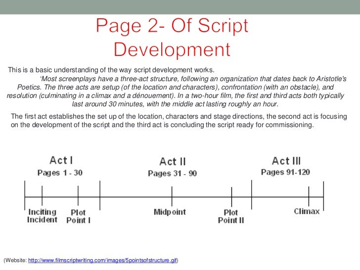 Script development and commissioning