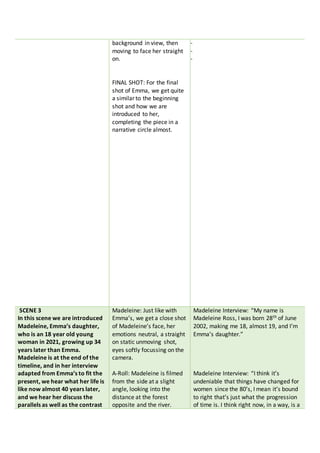 background in view, then
moving to face her straight
on.
FINAL SHOT: For the final
shot of Emma, we get quite
a similar to the beginning
shot and how we are
introduced to her,
completing the piece in a
narrative circle almost.
-
-
-
SCENE 3
In this scene we are introduced
Madeleine, Emma’s daughter,
who is an 18 year old young
woman in 2021, growing up 34
years later than Emma.
Madeleine is at the end of the
timeline, and in her interview
adapted from Emma’s to fit the
present, we hear what her life is
like now almost 40 years later,
and we hear her discuss the
parallels as well as the contrast
Madeleine: Just like with
Emma’s, we get a close shot
of Madeleine’s face, her
emotions neutral, a straight
on static unmoving shot,
eyes softly focussing on the
camera.
A-Roll: Madeleine is filmed
from the side at a slight
angle, looking into the
distance at the forest
opposite and the river.
Madeleine Interview: “My name is
Madeleine Ross, I was born 28th of June
2002, making me 18, almost 19, and I’m
Emma’s daughter.”
Madeleine Interview: “I think it’s
undeniable that things have changed for
women since the 80’s, I mean it’s bound
to right that’s just what the progression
of time is. I think right now, in a way, is a
 