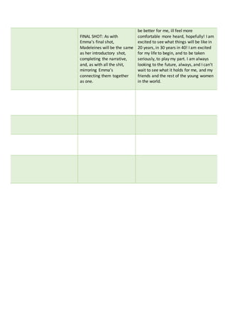 FINAL SHOT: As with
Emma’s final shot,
Madeleines will be the same
as her introductory shot,
completing the narrative,
and, as with all the shit,
mirroring Emma’s
connecting them together
as one.
be better for me, ill feel more
comfortable more heard, hopefully! I am
excited to see what things will be like in
20 years, in 30 years in 40! I am excited
for my life to begin, and to be taken
seriously, to play my part. I am always
looking to the future, always, and I can’t
wait to see what it holds for me, and my
friends and the rest of the young women
in the world.
 