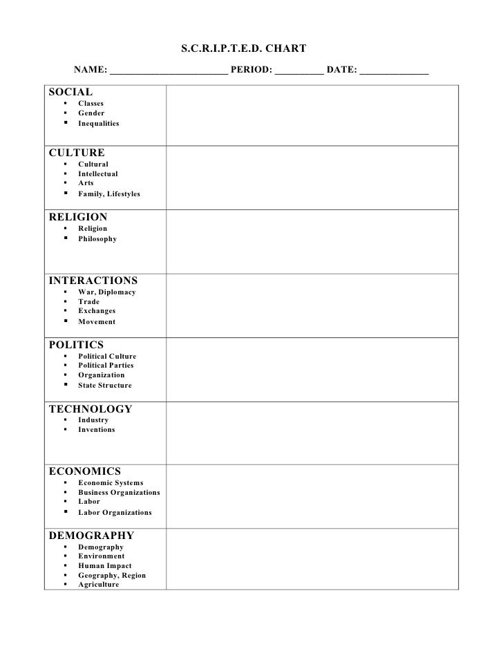 scripted persia spice chart