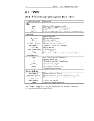 122                                     KAPITEL 12 SOFTWARE-INSTALLATION



12.2       LINUX

12.2.1      ¨
            Ubersicht einiger grundlegenden Linux-Befehle

      Befehl / command    Bedeutung
 Hilfe
            man           Klassische Hilfe (verlassen mit Q)
           info           Online Hilfe von GNU (verlassen mit Q)
          apropos         Schl¨ sselw¨rtersuche bei “man“-Seiten
                              u      o
          whatis          Kurzbeschreibung zu einem Kommando oder Schl¨ sselwort
                                                                      u
 Dateien
             ls           Dateien auﬂisten
          ls -attr        Dateiattribute auﬂisten
            file          Dateityp ermitteln
       cp Quelle Ziel     Kopiert Quelle nach Ziel
      mv Datei1 Datei2    Datei1 umbenennen in Datei2
         mv Datei V1      Verschiebt Datei in das Verzeichnis V1
         rm Dateien       Dateien l¨schen
                                   o
      rmdir Verzeichnis   Verzeichnis l¨schen
                                       o
            find          Suche nach Dateien
            find/         Suche startet im Root-Verzeichnis / im ganzen System
 Verzeichnisse
            pwd           gibt aktuelles Arbeitsverzeichnis an
             ./           aktuelles Verzeichnis
             cd           Wechsel des aktuellen Verzeichnisses
           mkdir          ein Verzeichnis anlegen
       rm Verzeichnis     ein Verzeichnis l¨schen
                                           o
           rmdir          ein leeres Verzeichnis l¨schen
                                                  o
             ls           Verzeichnisinhalt auﬂisten
 Systembefehle
     shutdown -h          Herunterfahren des Systems
   shutdown Uhrzeit       Herunterfahren des Systems bei Uhrzeit (z.B.: 14.00)
 shutdown -t Sekunden     Herunterfahren des Systems nach Anzahl der Sekunden
      reboot oder
     shutdown -r          Neustart des Systems
         uname            Systeminformationen ausgeben

      ¨
Diese Ubersicht basiert auf ’Linux auf einem Blatt’ von Christian Helmbold
(www.helmbold.de) (siehe n¨chste Seite)
                           a
 