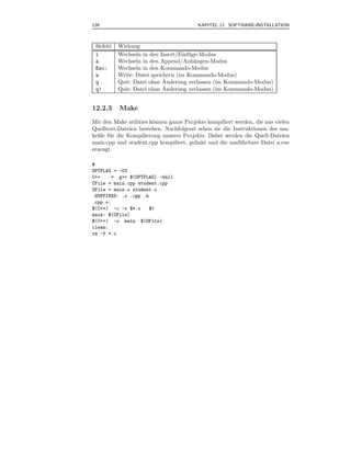 128                                      KAPITEL 12 SOFTWARE-INSTALLATION



 Befehl   Wirkung
 i        Wechseln in den Insert/Einf¨ ge-Modus
                                     u
 a        Wechseln in den Append/Anh¨ngen-Modus
                                        a
 Esc:     Wechseln in den Kommando-Modus
 w        Write: Datei speichern (im Kommando-Modus)
 q                          ¨
          Quit: Datei ohne Anderung verlassen (im Kommando-Modus)
 q!                         ¨
          Quit: Datei ohne Anderung verlassen (im Kommando-Modus)


12.2.3    Make
Mit den Make utilities k¨nnen ganze Projekte kompiliert werden, die aus vielen
                        o
Quelltext-Dateien bestehen. Nachfolgend sehen sie die Instruktionen des ma-
keﬁle f¨ r die Kompilierung unseres Projekts. Dabei werden die Quell-Dateien
       u
main.cpp und student.cpp kompiliert, gelinkt und die ausf¨ hrbare Datei a.exe
                                                         u
erzeugt.

#
OPTFLAG = -O3
C++     = g++ $(OPTFLAG) -Wall
CFile = main.cpp student.cpp
OFile = main.o student.o
.SUFFIXES: .o .cpp .h
.cpp.o:
$(C++) -c -o $*.o     $<
main: $(OFile)
$(C++) -o main $(OFile)
clean:
rm -f *.o
 
