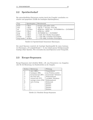 2.2 SPEICHERBEDARF                                                         19



2.2     Speicherbedarf

Die unterschiedlichen Datentypen werden durch den Compiler verschieden ver-
arbeitet und gespeichert (Gr¨ße des ben¨tigten Speicherplatzes).
                            o          o

 Typ             Speicherplatz   Wertebereich
 bool            1 Byte          (weniger geht leider nicht)
 char            1 Byte          -128 bis + 127 bzw. 0 bis 255
 int             2/4 Byte        -32768 bis +32767 bzw. -2147483648 bis + 2147483647
 short           2 Byte          -32768 bis +32767
 long            4 Byte          -2147483648 bis + 2147483647
 ﬂoat            4 Byte          ± 3.4E+38, 6 Stellen Genauigkeit
 double          8 Byte          ± 1.7E+308, 15 Stellen Genauigkeit
 long double     10 Byte         ± 1.7E+4932, 19 Stellen Genauigkeit

               Tabelle 2.2: Speicherbedarf elementarer Datentypen

Der sizeof Operator ermittelt die ben¨tigte Speichergr¨ße f¨ r einen bestimm-
                                     o                o    u
ten Datentypen, z.B. sizeof(float) = 4: eine einfach genaue Gleitkommazahl
                                                                   ¨
ben¨tigt 4 Byte Speicher. Wir verwenden den sizeof Operator in der Ubung E34.
    o




2.3     Escape-Sequenzen

Escape-Sequenzen sind n¨ tzliche Helfer, z.B. zum Formatieren von Ausgaben
                         u
oder f¨ r die Benutzung von Sonderzeichen in der Ausgabe.
      u

          Zeichen     Bedeutung              Wirkung
          a          alert (BEL)            Ausprobieren
          b          backspace (BS)         eine Position zur¨ ck
                                                              u
          t          horizontal tab (HT)    horizontaler Tabulator
          n          line feed (LF)         Zeilenumbruch
          v          vertical tab (VT)      vertikaler Tabulator
          r          carriage return (CR)   Zeilenumbruch
          0          end of string          Zeilenende
          ”          ”                      Zeichen
          ’          ’                      Zeichen
          ?          ?                      Zeichen
                                          Zeichen

                    Tabelle 2.3: N¨ tzliche Escape-Sequenzen
                                  u
 