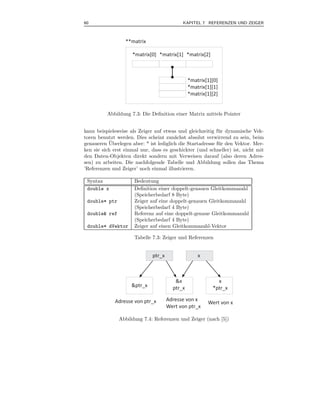 60                                          KAPITEL 7 REFERENZEN UND ZEIGER



                  **matrix

                     *matrix[0] *matrix[1] *matrix[2]



                                                *matrix[1][0]
                                                *matrix[1][1]
                                                *matrix[1][2]


          Abbildung 7.3: Die Deﬁnition einer Matrix mittels Pointer


kann beispielsweise als Zeiger auf etwas und gleichzeitig f¨ r dynamische Vek-
                                                            u
toren benutzt werden. Dies scheint zun¨chst absolut verwirrend zu sein, beim
                                        a
            ¨
genaueren Uberlegen aber: * ist lediglich die Startadresse f¨ r den Vektor. Mer-
                                                            u
ken sie sich erst einmal nur, dass es geschickter (und schneller) ist, nicht mit
den Daten-Objekten direkt sondern mit Verweisen darauf (also deren Adres-
sen) zu arbeiten. Die nachfolgende Tabelle und Abbildung sollen das Thema
’Referenzen und Zeiger’ noch einmal illustrieren.

 Syntax               Bedeutung
 double x             Deﬁnition einer doppelt-genauen Gleitkommazahl
                      (Speicherbedarf 8 Byte)
 double* ptr          Zeiger auf eine doppelt-genauen Gleitkommazahl
                      (Speicherbedarf 4 Byte)
 double& ref          Referenz auf eine doppelt-genaue Gleitkommazahl
                      (Speicherbedarf 4 Byte)
 double* dVektor      Zeiger auf einen Gleitkommazahl-Vektor

                      Tabelle 7.3: Zeiger und Referenzen


                              ptr_x                 x



                                         &x                 x
                     &ptr_x             ptr_x             *ptr_x

             Adresse von ptr_x        Adresse von x
                                                        Wert von x
                                      Wert von ptr_x

               Abbildung 7.4: Referenzen und Zeiger (nach [5])
 