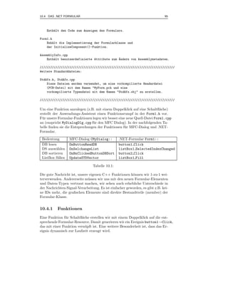 10.4 DAS .NET FORMULAR                                                        95



    Enth¨lt den Code zum Anzeigen des Formulars.
        a

Form1.h
    Enh¨lt die Implementierung der Formularklasse und
       a
    der InitializeComponent()-Funktion.

AssemblyInfo.cpp
    Enth¨lt benutzerdefinierte Attribute zum ¨ndern von Assemblymetadaten.
        a                                    A

/////////////////////////////////////////////////////////////////////////////
Weitere Standarddateien:

StdAfx.h, StdAfx.cpp
    Diese Dateien werden verwendet, um eine vorkompilierte Headerdatei
    (PCH-Datei) mit dem Namen "MyForm.pch und eine
    vorkompilierte Typendatei mit dem Namen "StdAfx.obj" zu erstellen.

/////////////////////////////////////////////////////////////////////////////

Um eine Funktion anzulegen (z.B. mit einem Doppelklick auf eine Schaltﬂ¨che)
                                                                          a
erstellt der Anwendungs-Assistent einen Funktionsrumpf in der Form1.h vor.
F¨ r unsere Formular-Funktionen legen wir besser eine neue Quell-Datei Form1.cpp
  u
an (enspricht MyDialogDlg.cpp f¨ r den MFC Dialog). In der nachfolgenden Ta-
                                u
belle ﬁnden sie die Entsprechungen der Funktionen f¨ r MFC-Dialog und .NET-
                                                     u
Formular.

 Bedeutung         MFC-Dialog CMyDialog::        .NET-Formular Form1::
 DB lesen          OnButtonReadDB                button1 Click
 DS ausw¨hlen
         a         OnSelchangeList               listBox1 SelectedIndexChanged
 DB sortieren      OnBnClickedButtonDBSort       button2 Click
 ListBox f¨ llen
          u        UpdateSTDVector               listBox1 Fill

                                 Tabelle 10.1:

Die gute Nachricht ist, unsere eigenen C++ Funktionen k¨nnen wir 1-zu-1 wei-
                                                         o
terverwenden. Andererseits m¨ ssen wir uns mit den neuen Formular-Elementen
                              u
und Daten-Typen vertraut machen, wir sehen auch erhebliche Unterschiede in
der Nachrichten-Signal-Verarbeitung. Es ist einfacher geworden, es gibt z.B. kei-
ne IDs mehr, die graﬁschen Elemente sind direkte Bestandtteile (member) der
Formular-Klasse.


10.4.1     Funktionen
Eine Funktion f¨ r Schaltﬂ¨che erstellen wir mit einem Doppelklick auf die ent-
                u         a
sprechende Formular-Resource. Damit generieren wir ein Ereignis button1→Click,
das mit einer Funktion vern¨ pft ist. Eine weitere Besonderheit ist, dass das Er-
                            u
eignis dynamisch zur Laufzeit erzeugt wird.
 