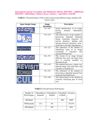Script identification using dct coefficients 2 | PDF