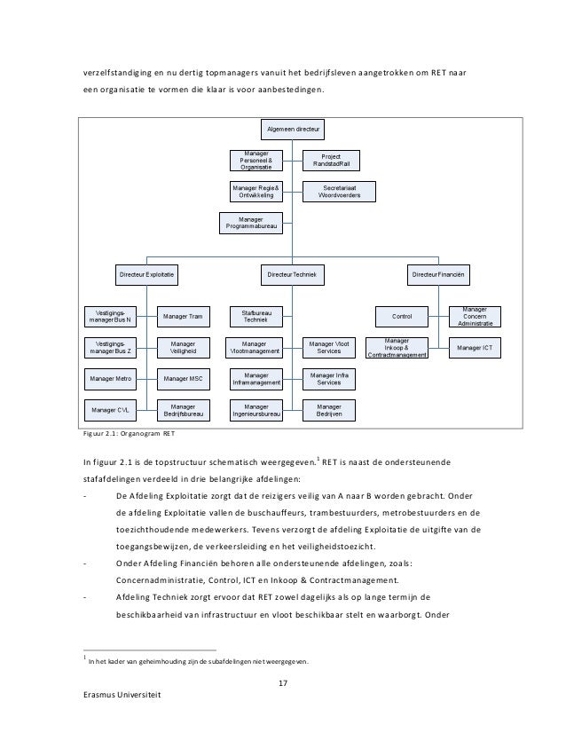 Hulp bij master thesis