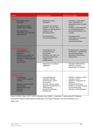 Creatie                               Materiële productie                Distributie en Retail

Kunsten
   -   Beeldende kunst,                  -   Beeldende kunst,                -   Veilingen, kunstuitleen,
       fotografie                            fotografie                          kunst- galerieën en
                                                                                 expositieruimten, musea,
    -     Alle podiumkunsten:            -   Productie van podium-               winkels
          muziek, dans, theater              kunsten: muziek, dans,          -   Theaters, schouwburgen
                                             theater en reproductie en           en concertgebouwen,
    -     Recreatiecentra,                   uitgeverij van                      evenementenhallen, Cd-
          organisatie van culturele          geluidsopnamen                      winkels
          evenementen
                                         -   Recreatiecentra,                -   Recreatiecentra,
                                             evenementenhallen                   organisatie van culturele
                                                                                 evenementen,
                                                                                 evenementenhallen



Media en entertainment
   -   Film: Scenario,                   -   Filmproductie incl.             -   Filmdistributie, bioscopen,
       Scriptwriting, Pre-                   ondersteunende                      filmtheaters, videotheken
       productie                             activiteiten                    -   Omroeporganisaties
   -   Productie van radio- en           -   Productie van radio- en         -   Openbare bibliotheken,
       televisieprogramma’s                  televisieprogramma’s                boekwinkels
   -   Schrijven: romans, poëzie,        -   Uitgeverij en
       non-fictie                            boekdrukkerij
   -   Journalistiek
                                         -   Uitgeverij en drukkerij         -   Openbare bibliotheken,
                                             dagbladen                           winkels in boeken,
                                                                                 tijdschriften en kranten



Creatieve zakelijke
Dienstverlening
    -   Vormgeving,                      -   Vervaardiging van               -   Handel in kleding, brillen,
        modeontwerp, grafisch                meubels, kleding,                   meubels, auto’s
        ontwerp                              brilmonturen, auto’s            -   Handel in computers en
                                             enzovoorts                          software
    -     Gaming, nieuwe media           -   Gaming, nieuwe media            -   Projectontwikkeling,
    -     Architectuur,                  -   Algemene burgerlijke en             handel in onroerend goed,
          stedenbouwkundig                   utiliteitsbouw,                     monumentenzorg
          ontwerp                            projectontwikkeling             -   Overige reclamediensten
    -     Reclame                        -   Drukkerijen


Figuur 2 (Bron: Raes, S.E.P. & B.P. Hofstede (red.) (2005). Creativiteit in kaart gebracht: Mapping
document creatieve bedrijvigheid in Nederland. Den Haag: Ministerie van EZ en Ministerie van
OCW. P.9)




Final Project                                                                                    24
Birgit van Melick
 