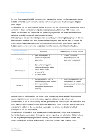 3.1.2    Re-integratiebureaus



De heer Creemers ziet het CBB momenteel niet als geschikte partner voor het galerieplan, gezien
het CBB binnen 10 dagen voor een geschikte werkervaringplek voor de uitkeringsgerechtigden
moet zorgen.
In het belang van het galerieplan gaf de heer Creemers aan dat momenteel de arbeidsmarkt enorm
aantrekt. In die zin komt voornamelijk de goedopgeleide jeugd (minimaal MBO-niveau) vaak
sneller aan een baan. Het zal dan ook niet gemakkelijk zijn binnen het werklozenbestand in die
categorie geschikte mensen als galeriehouder te vinden.
Het is dan zeker interessant om te kijken naar een andere, meer bedreigde doelgroep: de 45+’ers.
Het kabinet wil namelijk extra actie voeren om deze doelgroep weer aan het werk te krijgen, dit
maakt het aantrekken van deze groep uitkeringsgerechtigden politiek verantwoord maakt. Zij
hebben vaak meer levenservaring en zijn daarmee interessante potentiële galeriehouders.


 Licom Re-integratie,
                                       Persoonlijk                 Met betrekking tot andere partijen
    Adriane Keulen
                            -   Zeer geïnteresseerd in              -   Strakke coördinatie/
                                samenwerking met het                    begeleiding vanuit het
        Deelname
                                galerieplan.                            galerieplan noodzakelijk.


                            -   Een werkervaringsplek is
                                maximaal 3 maanden geldig.
                            -   Lange afstand tot de
     Belemmeringen
                                arbeidsmarkt.
                            -   (Te) laag niveau.


                            -   Gemeente Heerlen heeft de           -   Licom biedt kandidaten die
                                aanbesteding bij Licom verlengd.        instromen via de SW een
                            -   Werving en selectie +                   opleidingstraject aan i.s.m. het
        Faciliteren
                                persoonlijke begeleiding en             Arcus-college.
                                opleiding.




Adriane Keulen is medeoprichter van de tak Licom Re-integratie. Deze tak heeft als doelstelling
zoveel mogelijk mensen weg te zetten op de reguliere arbeidsmarkt. Ze gaf aan zeer
geïnteresseerd te zijn in samenwerking met het galerieplan met betrekking tot het voorportaal. Wel
moet rekening gehouden worden met het feit dat kandidaten vanuit Licom een lange afstand tot de
arbeidsmarkt hebben en dus van een laag niveau zijn, een strakke coördinatie vanuit het
galerieplan is dan ook noodzakelijk.
In overleg met de gemeente is de aanbesteding bij Licom verlengd. Vanuit deze aanbesteding
kunnen kandidaten vanuit Licom Re-integratie worden ingezet op het galerieplan. Dit kan volgens
de BBL-trajecten (Beroeps Begeleidende Leerweg), een combinatie van leren en werken. Een
andere mogelijkheid is dat de werknemer bij Licom onder contract staat en vanuit Licom




Final Project                                                                                        33
Birgit van Melick
 