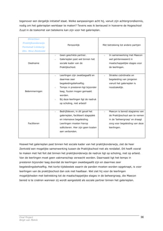 tegenover een dergelijk initiatief staat. Welke aanpassingen acht hij, vanuit zijn achtergrondkennis,
nodig om het galerieplan werkbaar te maken? Tevens was ik benieuwd in hoeverre de Hogeschool
Zuyd in de toekomst van betekenis kan zijn voor het galerieplan.


       Directeur
   Praktijkonderwijs
                                        Persoonlijk                    Met betrekking tot andere partijen
  Parkstad Limburg:
  Dhr. Nico Zentveld
                             -   Geen geschikte partner.                -   In samenwerking met Maecon
                             -   Galerieplan past wel binnen het            wel geïnteresseerd in
        Deelname                 sociale kader van de                       maatschappelijke stages voor
                                 Praktijkschool.                            de leerlingen.


                             -   Leerlingen zijn zwakbegaafd en         -   Strakke coördinatie en
                                 daarmee zeer                               begeleiding van jongeren
                                 begeleidingsbehoeftig.                     vanuit het galerieplan is
                             -   Tempo in presteren ligt bijzonder          noodzakelijk.
     Belemmeringen               laag; fouten mogen gemaakt
                                 worden.
                             -   Bij deze leerlingen ligt de nadruk
                                 op scholing, niet arbeid!


                             -   Bedrijfsleven, in dit geval het        -   Maecon is bereid stagiaires van
                                 galerieplan, faciliteert stageplek         de Praktijkschool aan te nemen
                                 en intensieve begeleiding.                 in de ‘beheergroep’ en draagt
        Faciliteren              Leerlingen moeten hierop                   zorg voor begeleiding van deze
                                 solliciteren. Hier zijn geen kosten        leerlingen.
                                 aan verbonden.




Hoewel het galerieplan past binnen het sociale kader van het praktijkonderwijs, ziet de heer
Zentveld een mogelijke samenwerking tussen de Praktijkschool niet als rendabel. Dit heeft vooral
te maken met het feit dat binnen het praktijkonderwijs de nadruk ligt op scholing, niet op arbeid.
Van de leerlingen moet geen vakmanschap verwacht worden. Daarnaast ligt het tempo in
presteren bijzonder laag doordat de leerlingen zwakbegaafd zijn en daarmee zeer
begeleidingsbehoeftig. Het korte tijdsbestek waarin de panden moeten worden opgeknapt, is voor
leerlingen van de praktijkschool dan ook niet haalbaar. Wel ziet hij voor de leerlingen
mogelijkheden met betrekking tot de maatschappelijke stages in de beheergroep, die Maecon
bereid is te creëren wanneer zij wordt aangesteld als sociale partner binnen het galerieplan.




Final Project                                                                                           36
Birgit van Melick
 