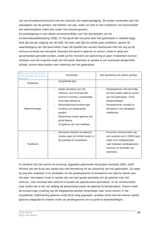 van een bruikleenconstructie met een clausule van wederopzegging. De kosten verbonden aan het
opknappen van de panden, het betalen van gas, water en licht en het installeren van bijvoorbeeld
een alarmsysteem vallen dan onder het schenkingsrecht.
De pandeigenaar is dan alleen verantwoordelijk voor het doorbetalen van de
onroerendezaakbelasting (OZB). In het geval dat het pand door het galerieplan in waarde stijgt,
leidt dat tot een stijging van de OZB. De heer Last lijkt dit echter geen probleem, gezien de
waardestijging van het pand alleen maar als positief kan worden beschouwd met het oog op de
verhuur/verkoop van het pand. Alvorens het pand in gebruik te nemen, moet er altijd een
opnamestaat gemaakt worden, zodat op het moment van oplevering er geen misstanden kunnen
ontstaan over de originele staat van het pand. Wanneer er sprake is van eventuele aangerichte
schade, komen deze kosten voor rekening van het galerieplan.


Winand van der Kooij
(Economie), Gemeente                   Persoonlijk                  Met betrekking tot andere partijen
Heerlen
                            -   Sympathiek plan.                     -
        Deelname

                            -   Goede spreiding over het             -   Pandeigenaren niet eenmalig
                                centrum, met minimaal één                de kans bieden deel te nemen
                                centrum A-locatie, noodzakelijk.         aan het galerieplan. Groei
                            -   Financiële afdekking.                    bewerkstelligen.
                            -   Herkenbaarheid kunstzinnige          -   Pandeigenaren moeilijk te
     Belemmeringen              invulling van leegstaande                benaderen voor dergelijke
                                panden.                                  initiatieven.
                            -   Samenhang tussen galeries van
                                groot belang.
                            -   25 galeries zijn niet haalbaar.


                            -   Gemeente Heerlen zal akkoord         -   Provincie Limburg heeft nog
                                moeten gaan de initiële kosten in        een subsidie van € 25000 open
                                de startfase te subsidiëren.             staan voor etalageproject.
        Faciliteren                                                  -   Laat makelaar pandeigenaren
                                                                         traceren en overhalen tot
                                                                         deelname.




In verband met zijn kennis en ervaring, opgedaan gedurende het project Kerststal 2005, heeft
Winand van der Kooij een aantal tips met betrekking tot de uitvoering van het galerieplan. Zo raadt
hij aan een makelaar in te schakelen om de pandeigenaren te benaderen om deel te nemen aan
het plan. Vervolgens moet er sprake zijn van een goede spreiding van de galeries over het
centrum, met minimaal één centrum A-locatie als spectaculaire aantrekker. In de communicatie
naar buiten toe is het van belang de samenhang tussen de galeries te benadrukken. Tevens moet
de kunstzinnige invulling van de leegstaande panden herkenbaar naar voren komen in het
straatbeeld. Vijfentwintig galeries vindt hij te hoog gegrepen: probeer eerst met een kleiner aantal
galeries draagvlak te creëren onder de pandeigenaren om zo groei te bewerkstelligen.




Final Project                                                                                          45
Birgit van Melick
 