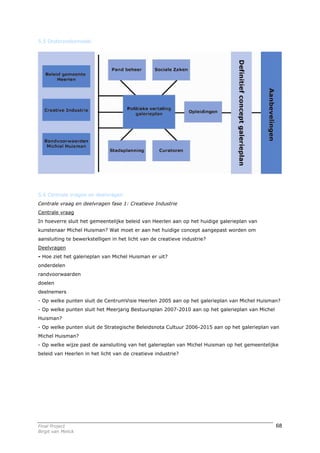 5.5 Onderzoeksmodel




5.6 Centrale vragen en deelvragen
Centrale vraag en deelvragen fase 1: Creatieve Industrie
Centrale vraag
In hoeverre sluit het gemeentelijke beleid van Heerlen aan op het huidige galerieplan van
kunstenaar Michel Huisman? Wat moet er aan het huidige concept aangepast worden om
aansluiting te bewerkstelligen in het licht van de creatieve industrie?
Deelvragen
- Hoe ziet het galerieplan van Michel Huisman er uit?
onderdelen
randvoorwaarden
doelen
deelnemers
- Op welke punten sluit de CentrumVisie Heerlen 2005 aan op het galerieplan van Michel Huisman?
- Op welke punten sluit het Meerjarig Bestuursplan 2007-2010 aan op het galerieplan van Michel
Huisman?
- Op welke punten sluit de Strategische Beleidsnota Cultuur 2006-2015 aan op het galerieplan van
Michel Huisman?
- Op welke wijze past de aansluiting van het galerieplan van Michel Huisman op het gemeentelijke
beleid van Heerlen in het licht van de creatieve industrie?




Final Project                                                                                    68
Birgit van Melick
 