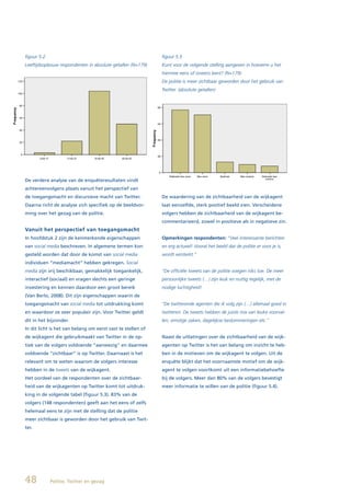figuur 5.2                                                   figuur 5.3
Leeftijdsopbouw respondenten in absolute getallen (N=179)    Kunt voor de volgende stelling aangeven in hoeverre u het
                                                             hiermee eens of oneens bent? (N=179)
                                                             De politie is meer zichtbaar geworden door het gebruik van
                                                             Twitter. (absolute getallen)




De verdere analyse van de enquêteresultaten vindt
achtereenvolgens plaats vanuit het perspectief van
de toegangsmacht en discursieve macht van Twitter.           De waardering van de zichtbaarheid van de wijkagent
Daarna richt de analyse zich specifiek op de beeldvor-       laat eenzelfde, sterk positief beeld zien. Verscheidene
ming over het gezag van de politie.                          volgers hebben de zichtbaarheid van de wijkagent be-
                                                             commentarieerd, zowel in positieve als in negatieve zin.
Vanuit het perspectief van toegangsmacht
In hoofdstuk 2 zijn de kenmerkende eigenschappen             Opmerkingen respondenten: “Veel interessante berichten
van social media beschreven. In algemene termen kon          en erg actueel! Vooral het beeld dat de politie er voor je is,
gesteld worden dat door de komst van social media            wordt versterkt.”
individuen “mediamacht” hebben gekregen. Social
media zijn vrij beschikbaar, gemakkelijk toegankelijk,       “De officiële tweets van de politie voegen niks toe. De meer
interactief (sociaal) en vragen slechts een geringe          persoonlijke tweets (…) zijn leuk en nuttig tegelijk, met de
investering en kennen daardoor een groot bereik              nodige luchtigheid!
(Van Berlo, 2008). Dit zijn eigenschappen waarin de
toegangsmacht van social media tot uitdrukking komt          “De twitterende agenten die ik volg zijn (…) allemaal goed in
en waardoor ze zeer populair zijn. Voor Twitter geldt        twitteren. De tweets hebben de juiste mix van leuke voorval-
dit in het bijzonder.                                        len, ernstige zaken, dagelijkse beslommeringen etc.”
In dit licht is het van belang om eerst vast te stellen of
de wijkagent die gebruikmaakt van Twitter in de op-          Naast de uitlatingen over de zichtbaarheid van de wijk-
tiek van de volgers voldoende “aanwezig” en daarmee          agenten op Twitter is het van belang om inzicht te heb-
voldoende “zichtbaar” is op Twitter. Daarnaast is het        ben in de motieven om de wijkagent te volgen. Uit de
relevant om te weten waarom de volgers interesse             enquête blijkt dat het voornaamste motief om de wijk-
hebben in de tweets van de wijkagent.                        agent te volgen voortkomt uit een informatiebehoefte
Het oordeel van de respondenten over de zichtbaar-           bij de volgers. Meer dan 80% van de volgers bevestigt
heid van de wijkagenten op Twitter komt tot uitdruk-         meer informatie te willen van de politie (figuur 5.4).
king in de volgende tabel (figuur 5.3). 83% van de
volgers (148 respondenten) geeft aan het eens of zelfs
helemaal eens te zijn met de stelling dat de politie
meer zichtbaar is geworden door het gebruik van Twit-
ter.




48           Politie, Twitter en gezag
 