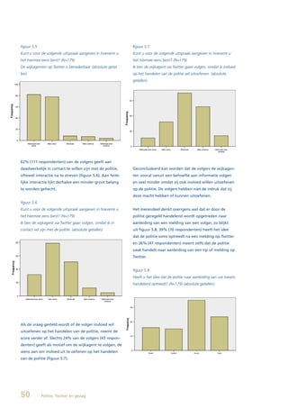 figuur 5.5                                                   figuur 5.7
Kunt u voor de volgende uitspraak aangeven in hoeverre u     Kunt u voor de volgende uitspraak aangeven in hoeverre u
het hiermee eens bent? (N=179)                               het hiermee eens bent? (N=179)
De wijkagenten op Twitter is benaderbaar. (absolute getal-   Ik ben de wijkagent via Twitter gaan volgen, omdat ik invloed
len)                                                         op het handelen van de politie wil uitoefenen. (absolute
                                                             getallen)




62% (111 respondenten) van de volgers geeft aan
daadwerkelijk in contact te willen zijn met de politie,      Geconcludeerd kan worden dat de volgers de wijkagen-
oftewel interactie na te streven (figuur 5.6). Aan feite-    ten vooral vanuit een behoefte aan informatie volgen
lijke interactie lijkt derhalve een minder groot belang      en veel minder omdat zij ook invloed willen uitoefenen
te worden gehecht.                                           op de politie. De volgers hebben niet de indruk dat zij
                                                             deze macht hebben of kunnen uitoefenen.
figuur 5.6
Kunt u voor de volgende uitspraak aangeven in hoeverre u     Het merendeel denkt overigens wel dat er door de
het hiermee eens bent? (N=179)                               politie geregeld handelend wordt opgetreden naar
Ik ben de wijkagent via Twitter gaan volgen, omdat ik in     aanleiding van een melding van een volger, zo blijkt
contact wil zijn met de politie. (absolute getallen)         uit figuur 5.8. 39% (70 respondenten) heeft het idee
                                                             dat de politie soms optreedt na een melding op Twitter
                                                             en 26% (47 respondenten) meent zelfs dat de politie
                                                             vaak handelt naar aanleiding van een tip of melding op
                                                             Twitter.


                                                             figuur 5.8
                                                             Heeft u het idee dat de politie naar aanleiding van uw tweets
                                                             handelend optreedt? (N=179) (absolute getallen)




Als de vraag gesteld wordt of de volger invloed wil
uitoefenen op het handelen van de politie, neemt de
score verder af. Slechts 24% van de volgers (43 respon-
denten) geeft als motief om de wijkagent te volgen, de
wens aan om invloed uit te oefenen op het handelen
van de politie (figuur 5.7).




50           Politie, Twitter en gezag
 