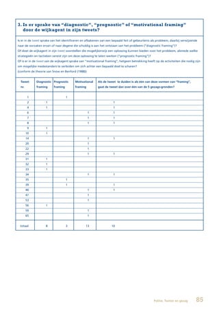 3. Is er sprake van “diagnostic”, “prognostic” of “motivational framing”
   door de wijkagent in zijn tweets?

Is er in de tweet sprake van het identificeren en afbakenen van een bepaald feit of gebeurtenis als probleem, daarbij verwijzende
naar de oorzaken ervan of naar degene die schuldig is aan het ontstaan van het probleem (“diagnostic framing”)?
Of doet de wijkagent in zijn tweet voorstellen die mogelijkerwijs een oplossing kunnen bieden voor het probleem, alsmede welke
strategieën en tactieken vereist zijn om deze oplossing te laten werken (“prognostic framing”)?
Of is er in de tweet van de wijkagent sprake van “motivational framing”, hetgeen betrekking heeft op de activiteiten die nodig zijn
om mogelijke medestanders te verleiden om zich achter een bepaald doel te scharen?
(conform de theorie van Snow en Benford (1988))


  Tweet      Diagnostic Prognostic       Motivational    Als de tweet te duiden is als één van deze vormen van “framing”,
  nr.        framing     framing         framing         gaat de tweet dan over één van de 5 gezags-gronden?


         1                         1
         2          1                                               1
         4          1                                               1
         6                                         1                1
         7                                         1                1
         8                                         1                1
         9          1
        10          1
        14                                         1                1
        20                                         1
        22                                         1
        29                                         1                1
        31          1
        32          1
        33          1
        34                                         1                1
        35                         1
        39                         1                                1
        40                                         1                1
        47                                         1
        53                                         1
        56          1
        59                                         1
        65                                         1


 totaal             8              3            13                 10




                                                                                                  Politie, Twitter en gezag     85
 