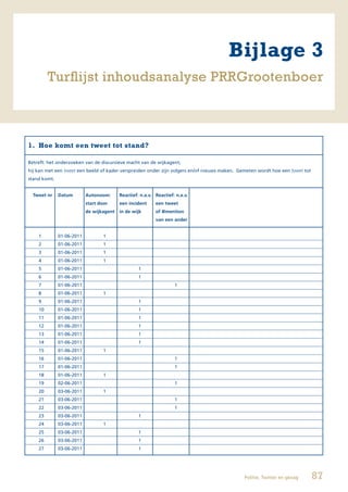 Bijlage 3
         Turflijst inhoudsanalyse PRRGrootenboer



1. Hoe komt een tweet tot stand?

Betreft: het onderzoeken van de discursieve macht van de wijkagent;
hij kan met een tweet een beeld of kader verspreiden onder zijn volgers en/of nieuws maken. Gemeten wordt hoe een tweet tot
stand komt.


  Tweet nr    Datum        Autonoom:      Reactief: n.a.v. Reactief: n.a.v.
                           start door     een incident     een tweet
                           de wijkagent   in de wijk       of @mention
                                                           van een ander


    1         01-06-2011           1
    2         01-06-2011           1
    3         01-06-2011           1
    4         01-06-2011           1
    5         01-06-2011                           1
    6         01-06-2011                           1
    7         01-06-2011                                            1
    8         01-06-2011           1
    9         01-06-2011                           1
    10        01-06-2011                           1
    11        01-06-2011                           1
    12        01-06-2011                           1
    13        01-06-2011                           1
    14        01-06-2011                           1
    15        01-06-2011           1
    16        01-06-2011                                            1
    17        01-06-2011                                            1
    18        01-06-2011           1
    19        02-06-2011                                            1
    20        03-06-2011           1
    21        03-06-2011                                            1
    22        03-06-2011                                            1
    23        03-06-2011                           1
    24        03-06-2011           1
    25        03-06-2011                           1
    26        03-06-2011                           1
    27        03-06-2011                           1




                                                                                              Politie, Twitter en gezag       87
 