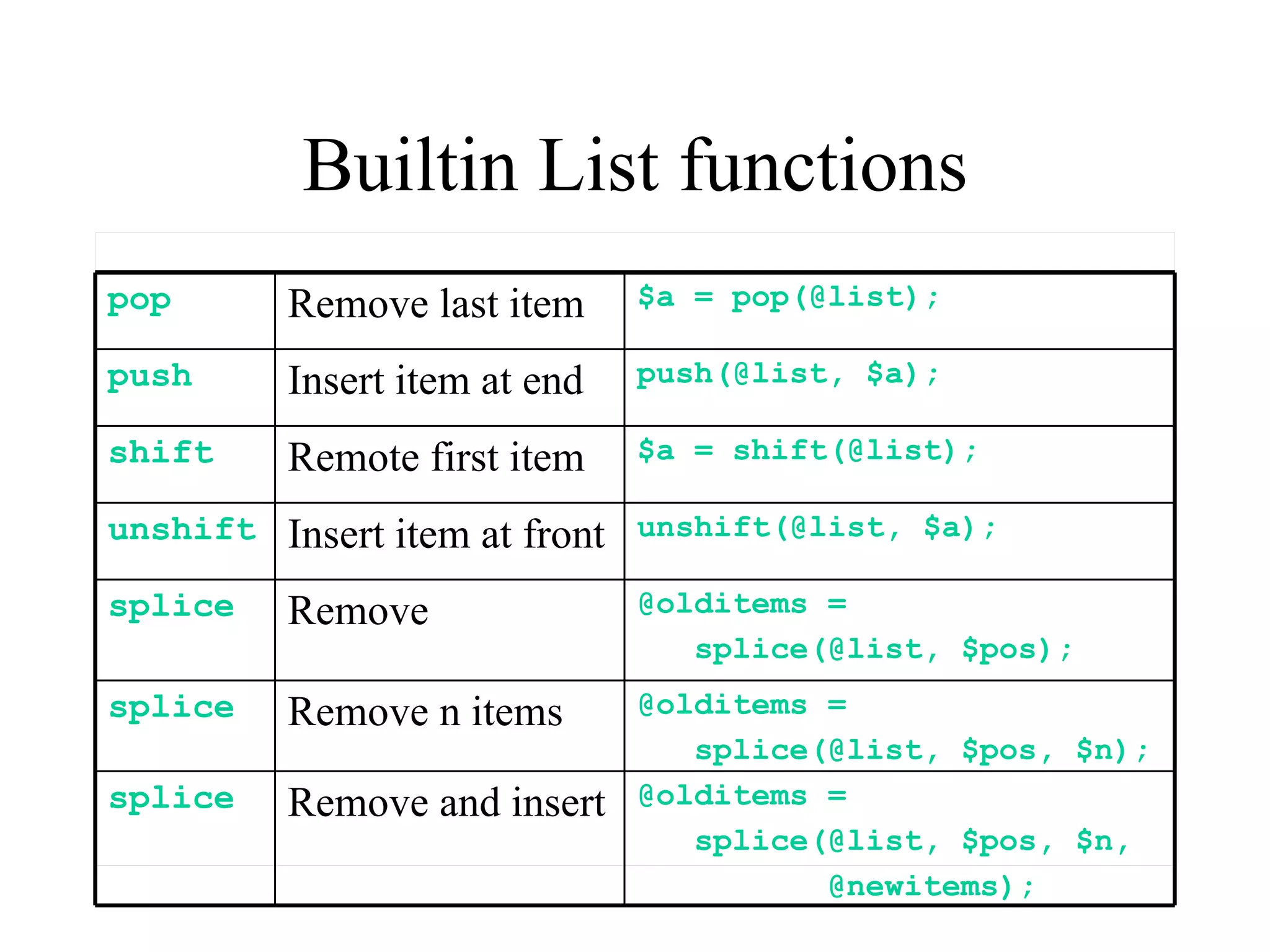 Builtin List functions
pop      Remove last item     $a = pop(@list);

push     Insert item at end   push(@list, $a);

shift    Remote first item    $a = shift(@list);

unshift Insert item at front unshift(@list, $a);

splice   Remove               @olditems =
                                 splice(@list, $pos);
splice   Remove n items       @olditems =
                                 splice(@list, $pos, $n);
splice   Remove and insert    @olditems =
                                 splice(@list, $pos, $n,
                                        @newitems);
 