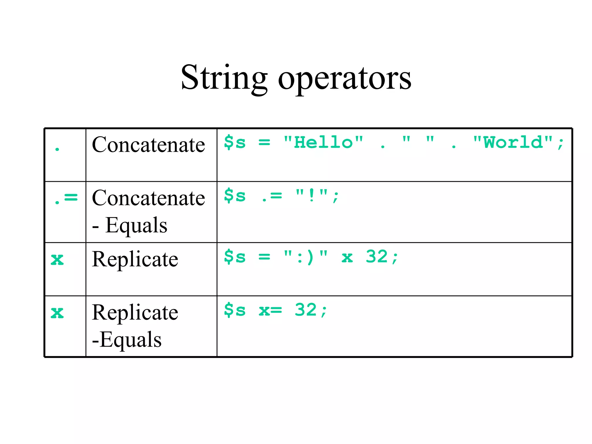 String operators
.   Concatenate $s = "Hello" . " " . "World";

.= Concatenate $s .= "!";
   - Equals
x Replicate    $s = ":)" x 32;

x   Replicate     $s x= 32;
    -Equals
 