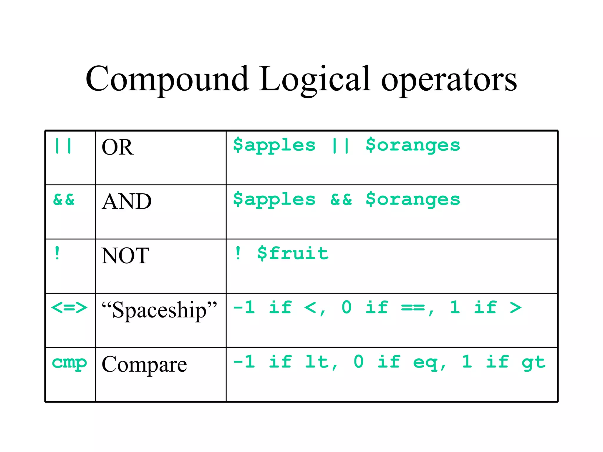 Compound Logical operators
||   OR        $apples || $oranges

&&   AND       $apples && $oranges

!    NOT       ! $fruit

<=> “Spaceship” -1 if <, 0 if ==, 1 if >

cmp Compare    -1 if lt, 0 if eq, 1 if gt
 