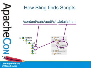 Scripting Yor Java Application with BSF3