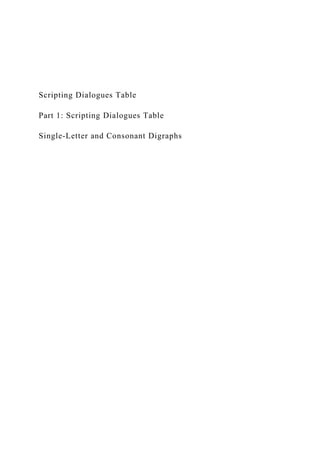 Scripting Dialogues Table
Part 1: Scripting Dialogues Table
Single-Letter and Consonant Digraphs
 