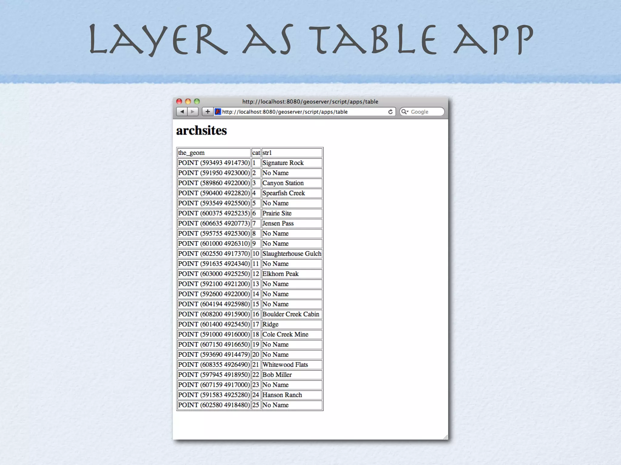 Layer as table app
 