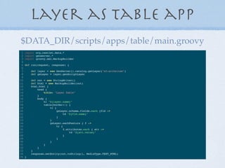 layer as table app
1 import org.restlet.data.*
2 import geoserver.*
3 import groovy.xml.MarkupBuilder
4
5 def run(request, response) {
6
7 def layer = new GeoServer().catalog.getLayer("sf:archsites")
8 def gsLayer = layer.geoScriptLayer
9
10 def out = new StringWriter()
11 def html = new MarkupBuilder(out)
12 html.html {
13 head {
14 title: "Layer Table"
15 }
16 body {
17 h1 "${layer.name}"
18 table(border:1) {
19 tr {
20 gsLayer.schema.fields.each {fld ->
21 td "${fld.name}"
22 }
23 }
24 gsLayer.eachFeature { f ->
25 tr {
26 f.attributes.each { att ->
27 td "${att.value}"
28 }
29 }
30 }
31 }
32 }
33 }
34 response.setEntity(out.toString(), MediaType.TEXT_HTML)
35 }
$DATA_DIR/scripts/apps/table/main.groovy
 