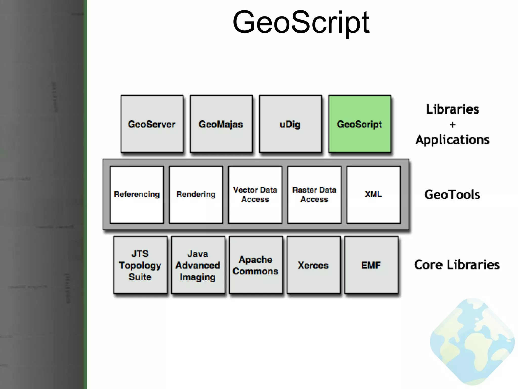 GeoScript 