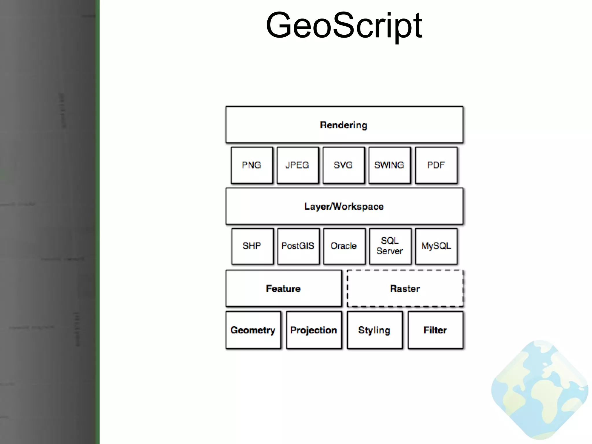 GeoScript 
