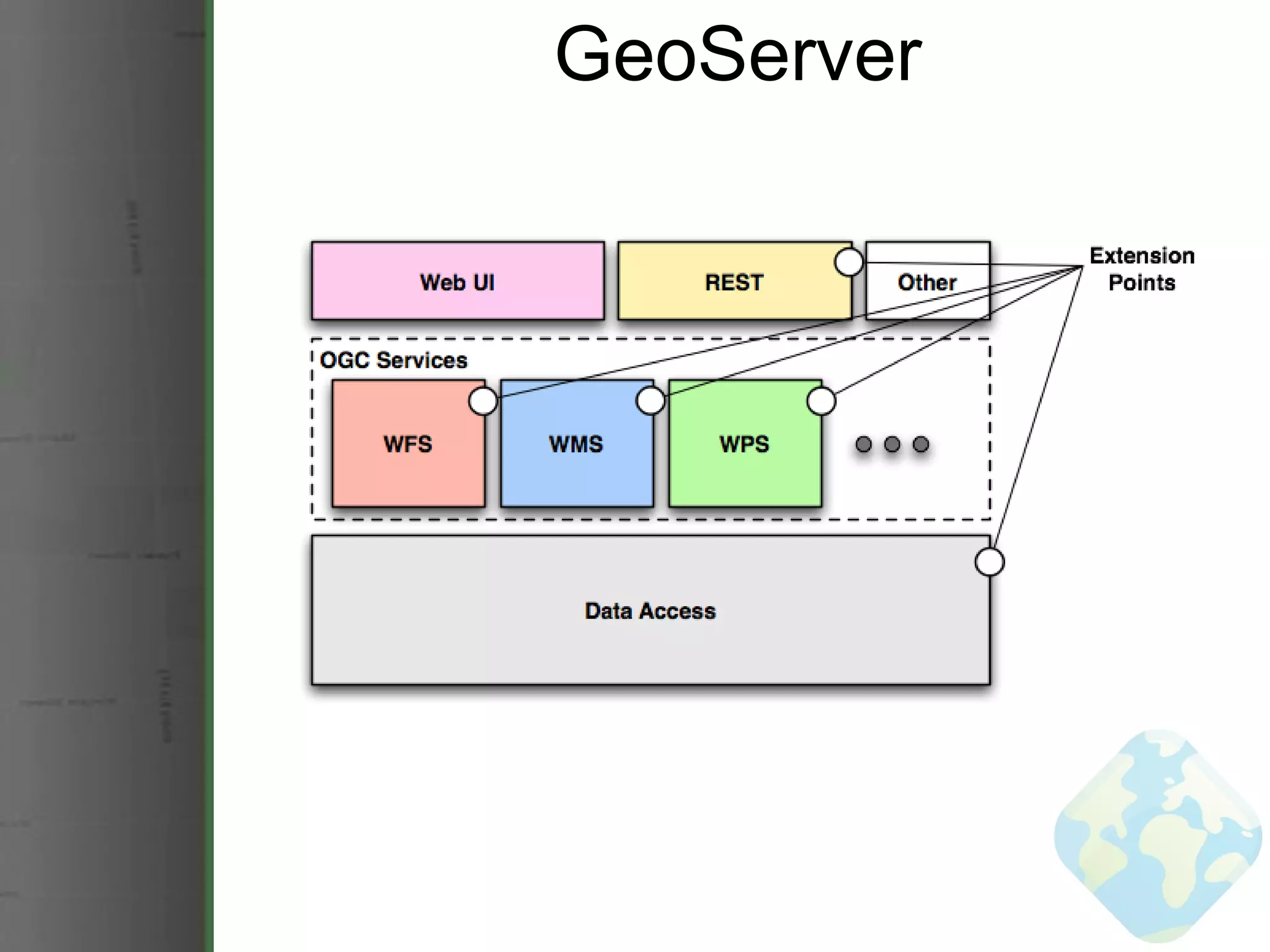 GeoServer 