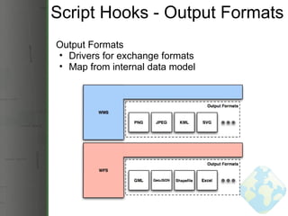 Script Hooks - Output Formats Output Formats Drivers for exchange formats Map from internal data model 