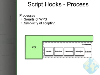 Script Hooks - Process Processes Smarts of WPS Simplicity of scripting 