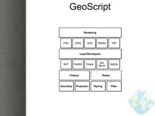 GeoScript 