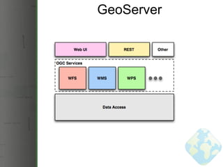 GeoServer 