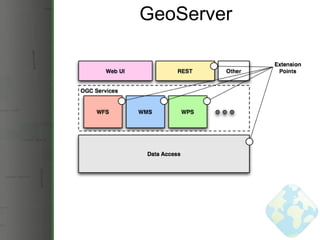 GeoServer 