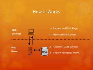 Scripting languages | PPTX