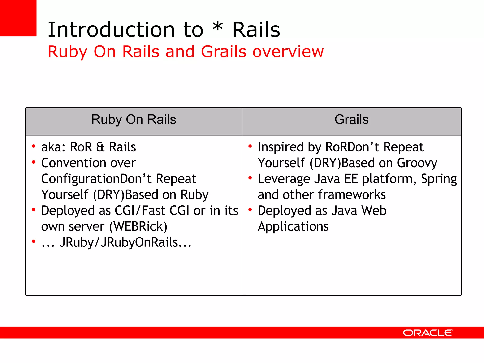 Introduction to * Rails Ruby On Rails and Grails overview Ruby On Rails Grails aka: RoR & Rails Convention over ConfigurationDon’t Repeat Yourself (DRY)Based on Ruby Deployed as CGI/Fast CGI or in its own server (WEBRick) ... JRuby/JRubyOnRails... Inspired by RoRDon’t Repeat Yourself (DRY)Based on Groovy Leverage Java EE platform, Spring and other frameworks Deployed as Java Web Applications 