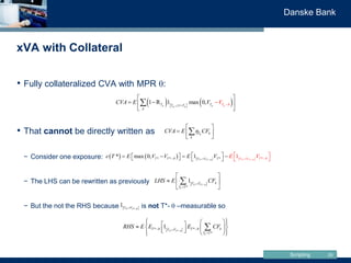 Scripting
Danske Bank
25
xVA with Collateral
• Fully collateralized CVA with MPR q:
• That cannot be directly written as
−...