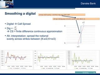 Scripting
Danske Bank
Smoothing a digital
36
• Digital  Call Spread
• Dig =
 CS = finite difference continuous approxima...