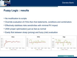 Scripting
Danske Bank
Fuzzy Logic : results
47
• No modification to scripts
• Override evaluation of if this then that sta...