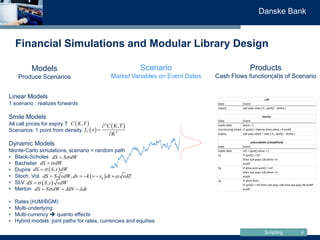 Scripting
Danske Bank
8
Financial Simulations and Modular Library Design
Models
Produce Scenarios
Linear Models
1 scenario...