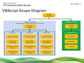 VBScript Scope Diagram
 