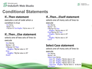 If…Then statement
executes a set of code when a
condition is true
If...Then...Else statement
selects one of two sets of lines to
execute
If...Then...ElseIf statement
selects one of many sets of lines to
execute
Select Case statement
selects one of many sets of lines to
execute
Conditional Statements
 