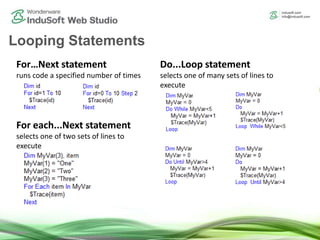 For…Next statement
runs code a specified number of times
For each...Next statement
selects one of two sets of lines to
execute
Do...Loop statement
selects one of many sets of lines to
execute
Looping Statements
 